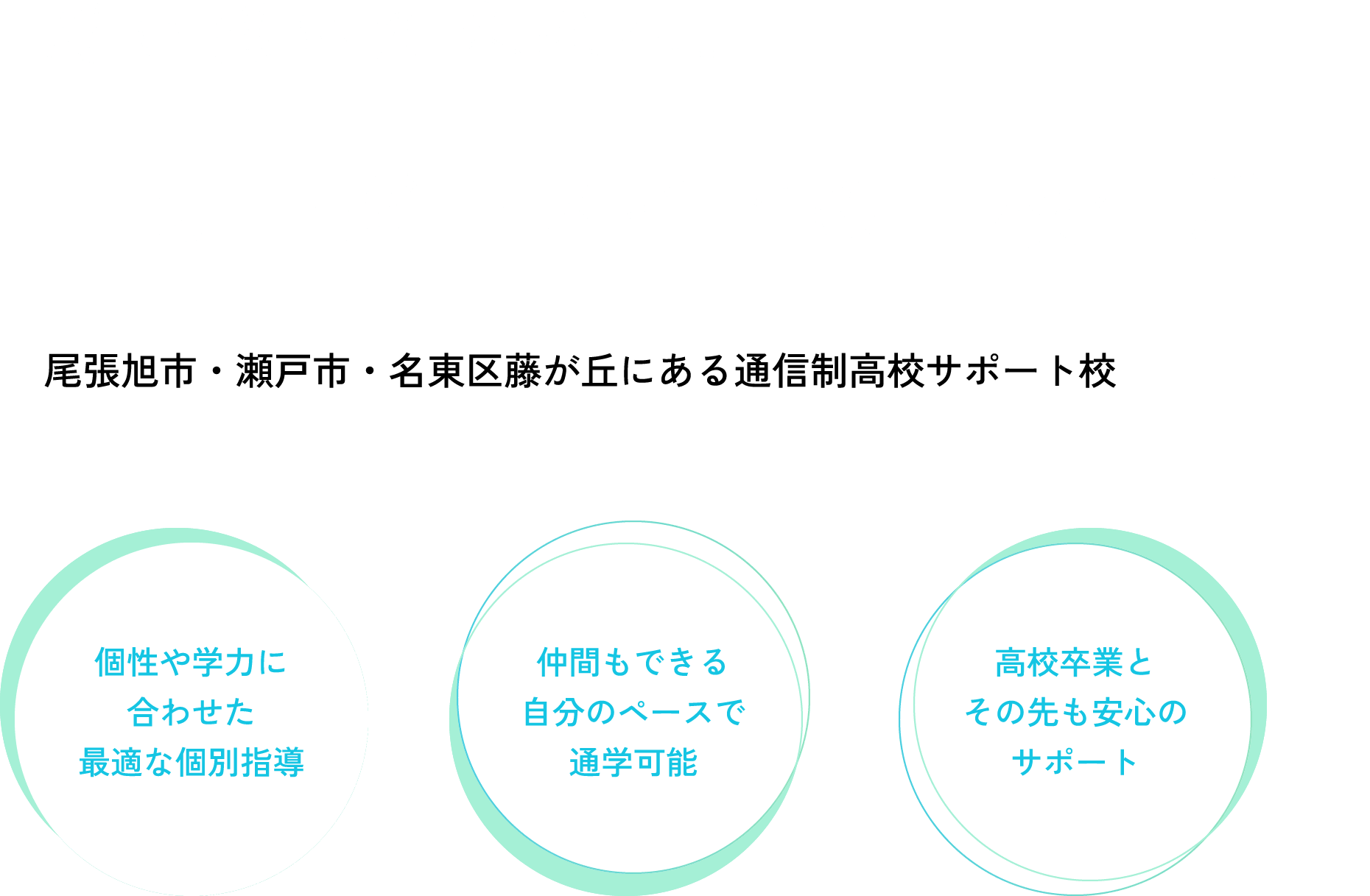 個性や学力に合わせた最適な個別指導 仲間もできる自分のペースで通学可能 高校卒業とその先も安心のサポート